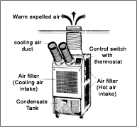 Industrial Air Conditioner diagram