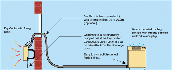 Portable Split Air Conditioner Hire diagram